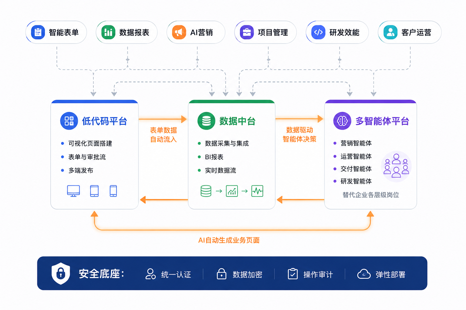 慕柏企业智能体四层架构图