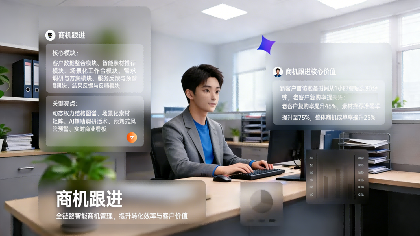 智客赢 商机跟进